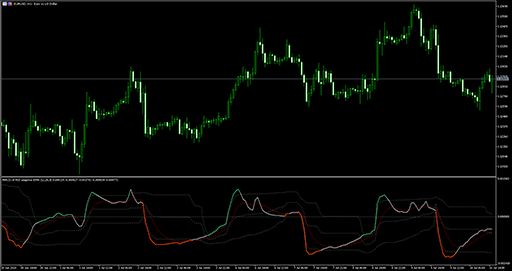 MACD of RSI adaptive EMA (fl)の表示画像